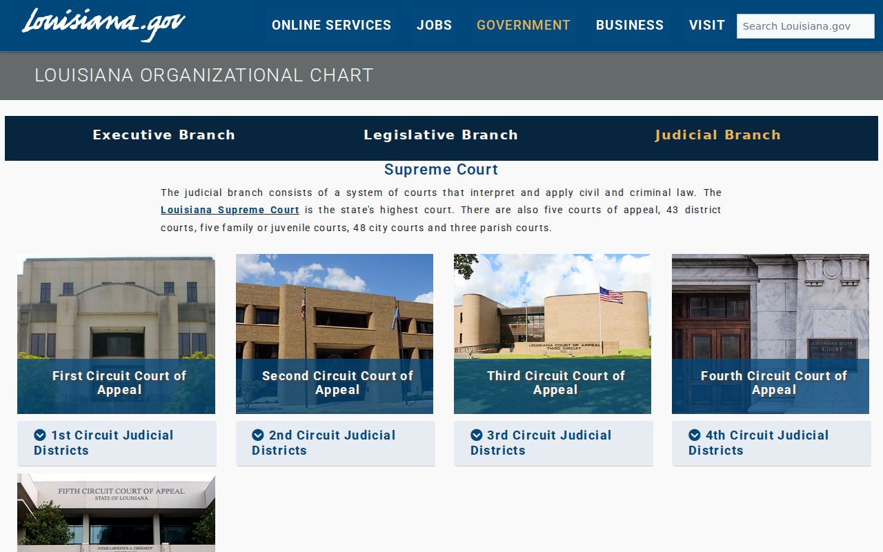 Louisiana court hierarchy showing Claiborne Parish warrant courts